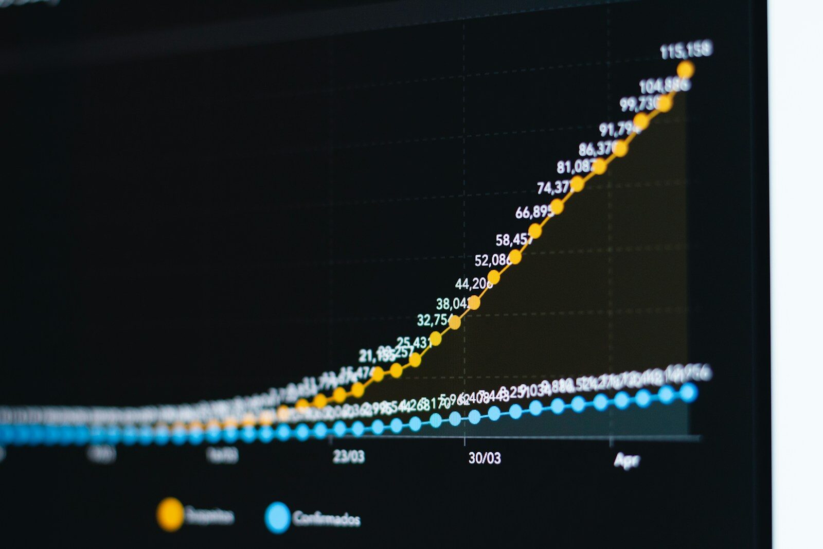 Gráfico de crecimiento ascendente en pantalla, simbolizando la progresión de un canal automatizado con constancia